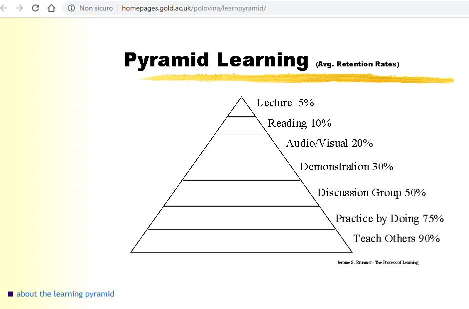 Moodle-03-Piramide-Bruner